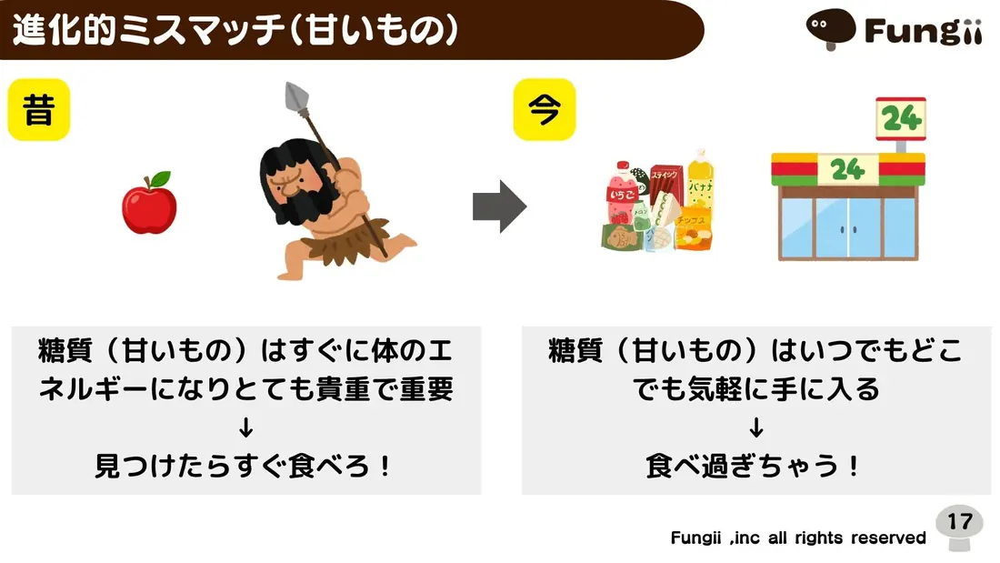 講義スライド：進化的ミスマッチ（甘いもの）